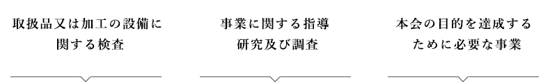 兵庫県蒲鉾組合連合会とは